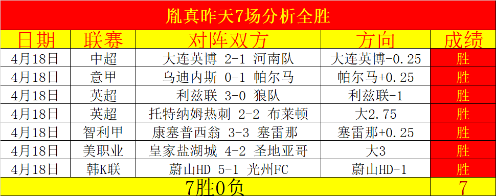 意甲积分榜,风云突变,豪门意外失,博鱼体育官网,H5博鱼体育官网,博鱼体育官网在线娱乐平台