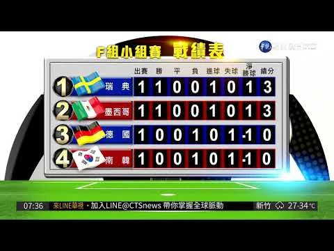 巴塞罗那三比一战胜皇家马德里夺得超级杯冠军
